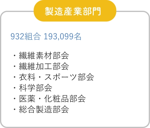 製造産業部門