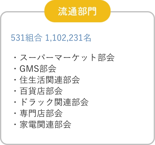 流通部門