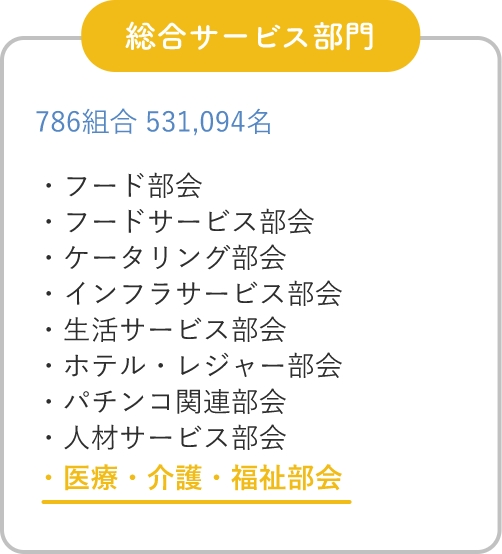 総合サービス部門